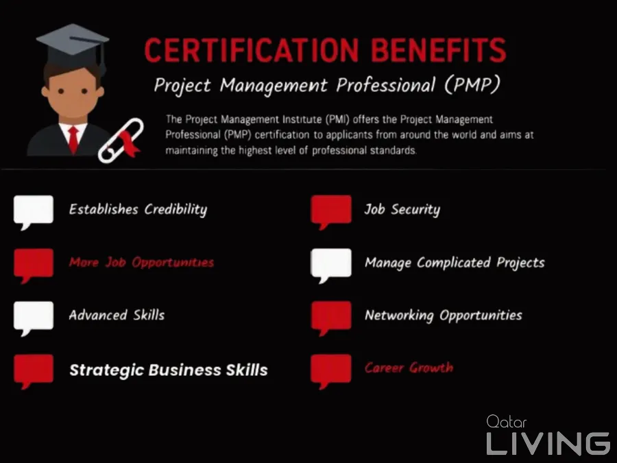 40% Off - Project Management Professional (PMP)